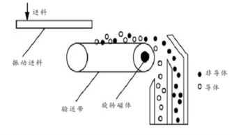 泰熊磁業(yè)渦電流價(jià)格 泰熊磁業(yè)渦電流廠家批發(fā) 