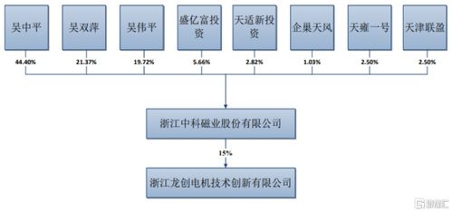股價漲超11 中科磁業創業板上市,最新總市值40億元