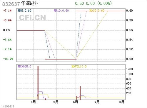 華源磁業 832637